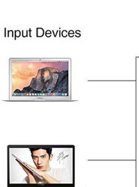 Low Price Tablet Laptop HDTV HDTV DV PC Smartphone cable